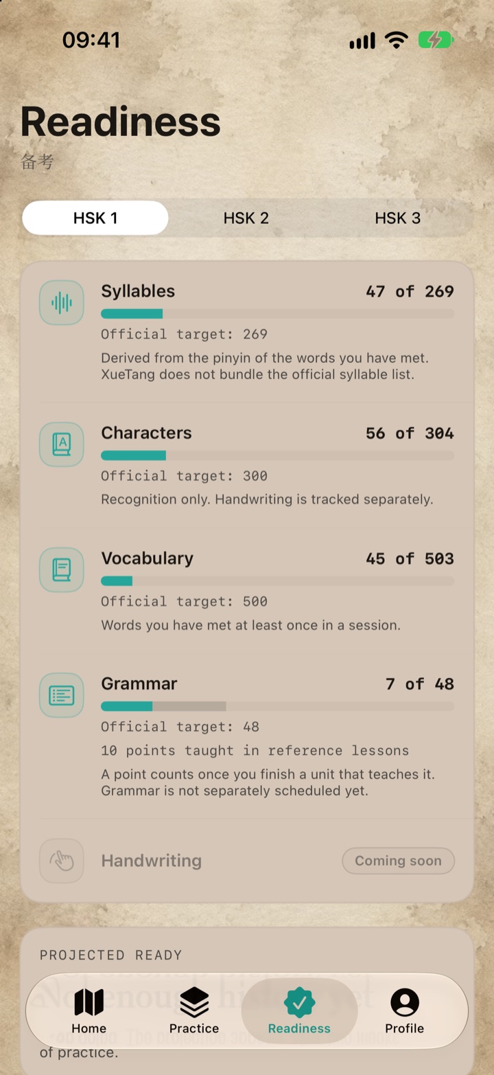 The Readiness screen: how close you are to each HSK Band.